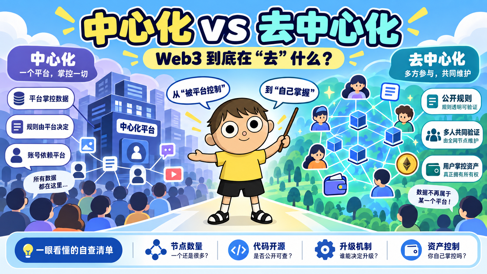 什么是 Web3？和 Web2 差在哪 (2).png